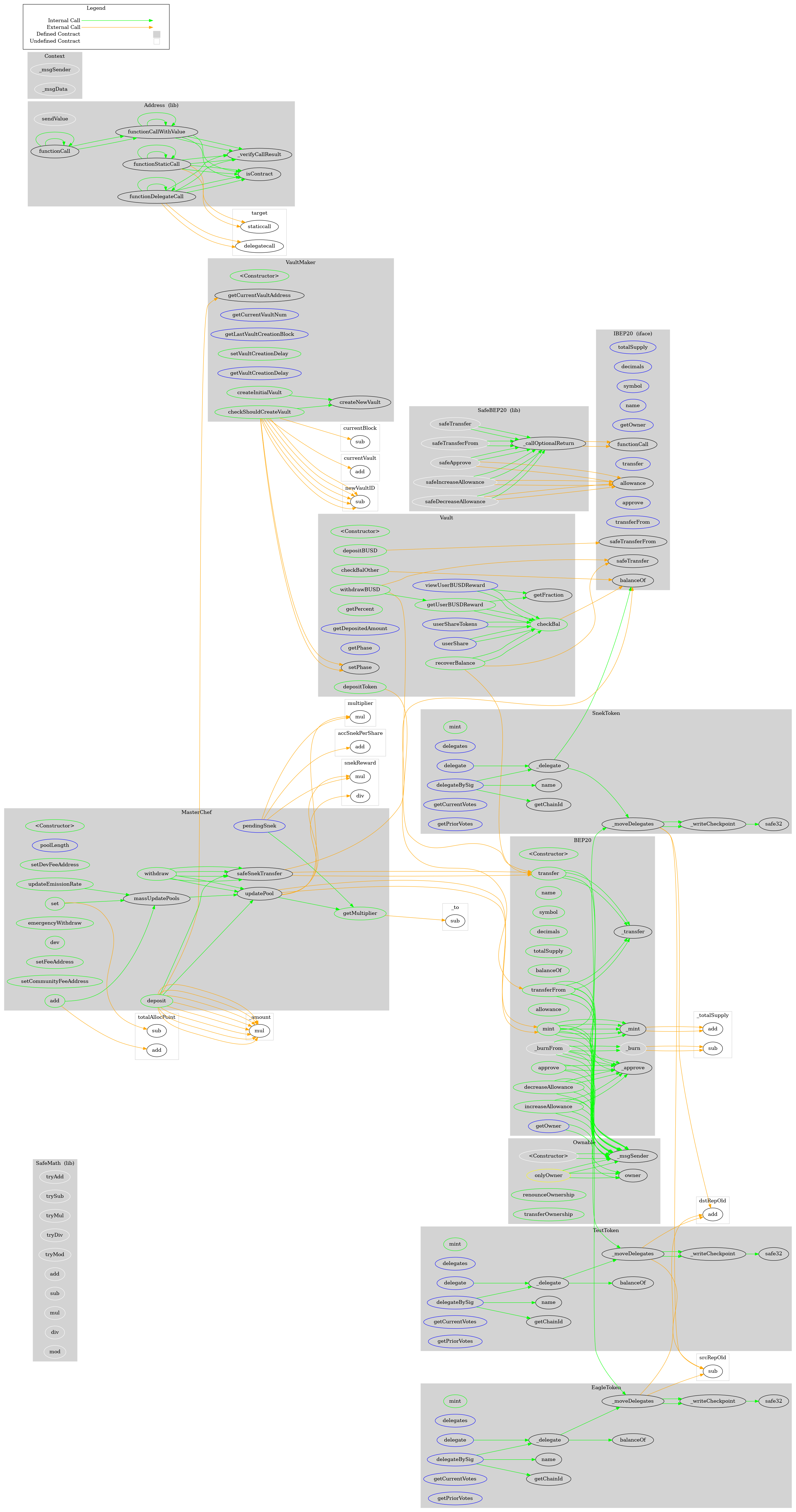 Smart Contract Graph