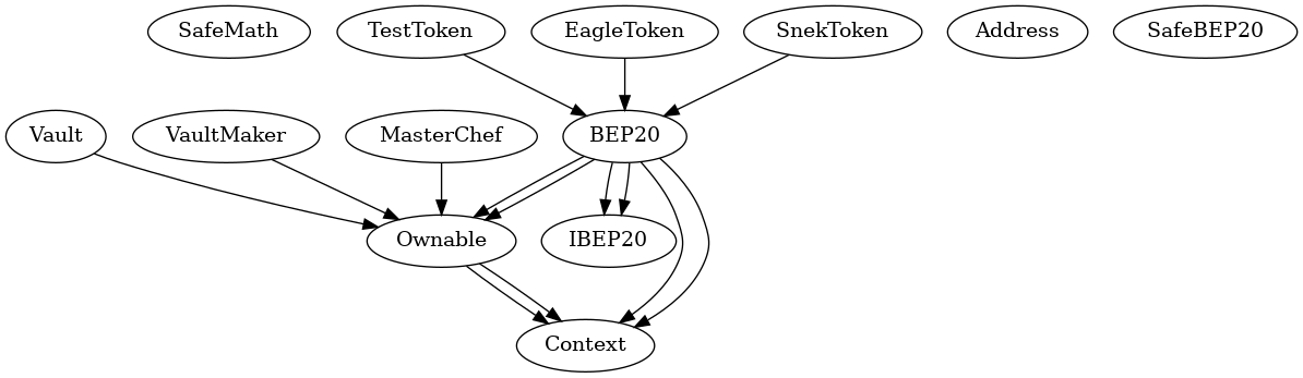 Smart Contract Inheritance