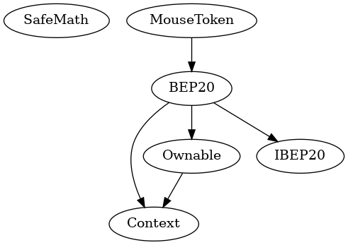 Smart Contract Inheritance