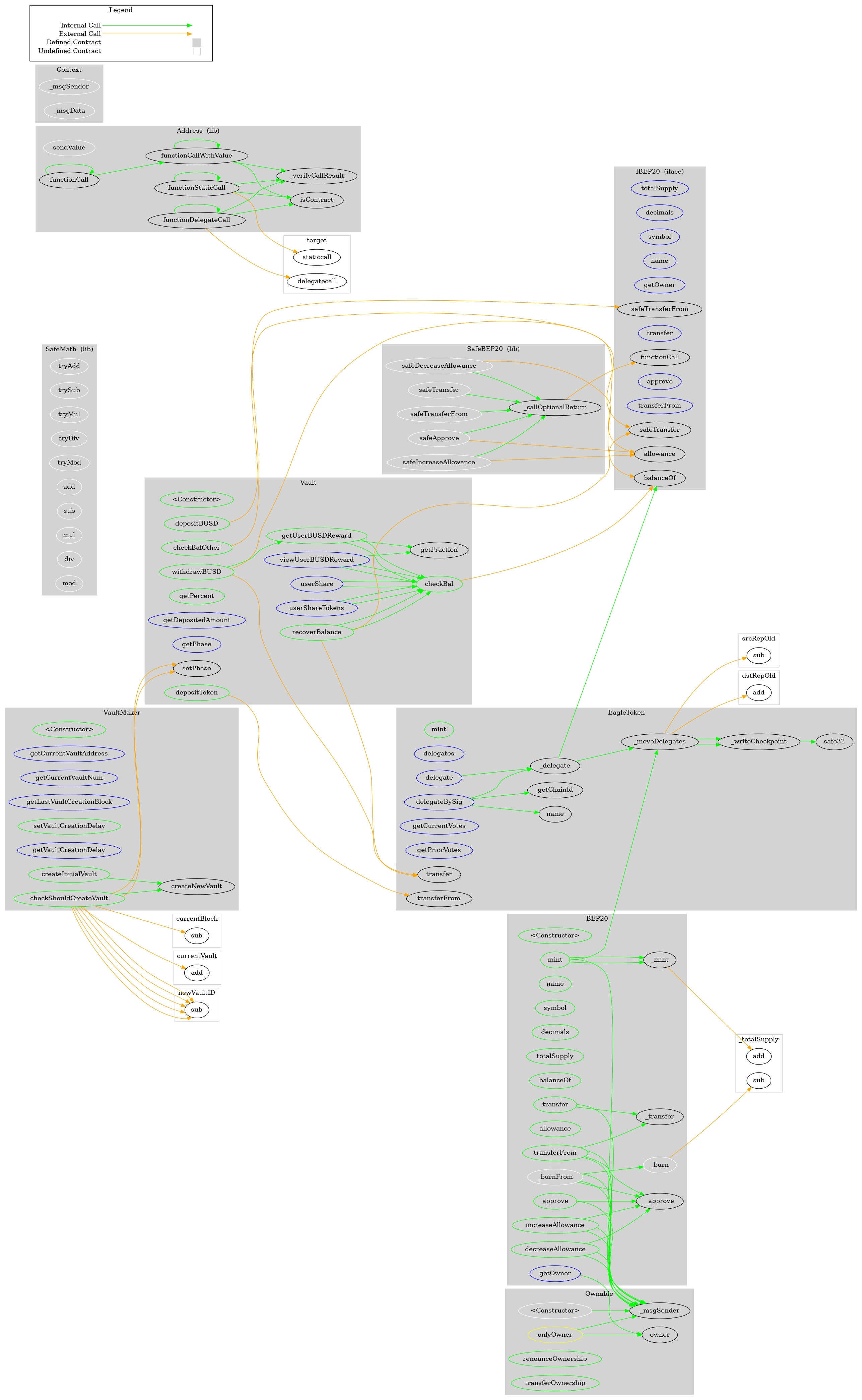 Smart Contract Graph