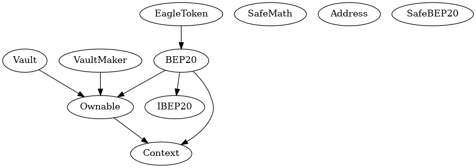 Smart Contract Inheritance
