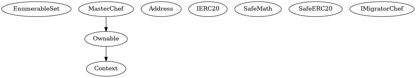 Multi-file Token