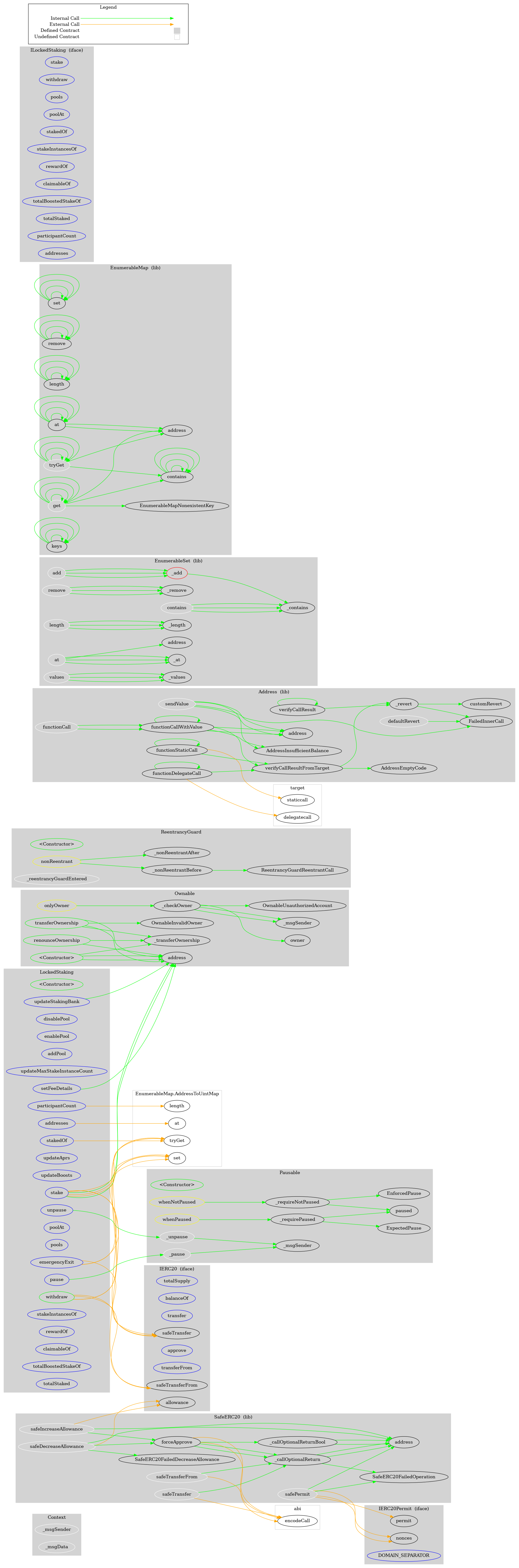 Smart Contract Audit - Graph