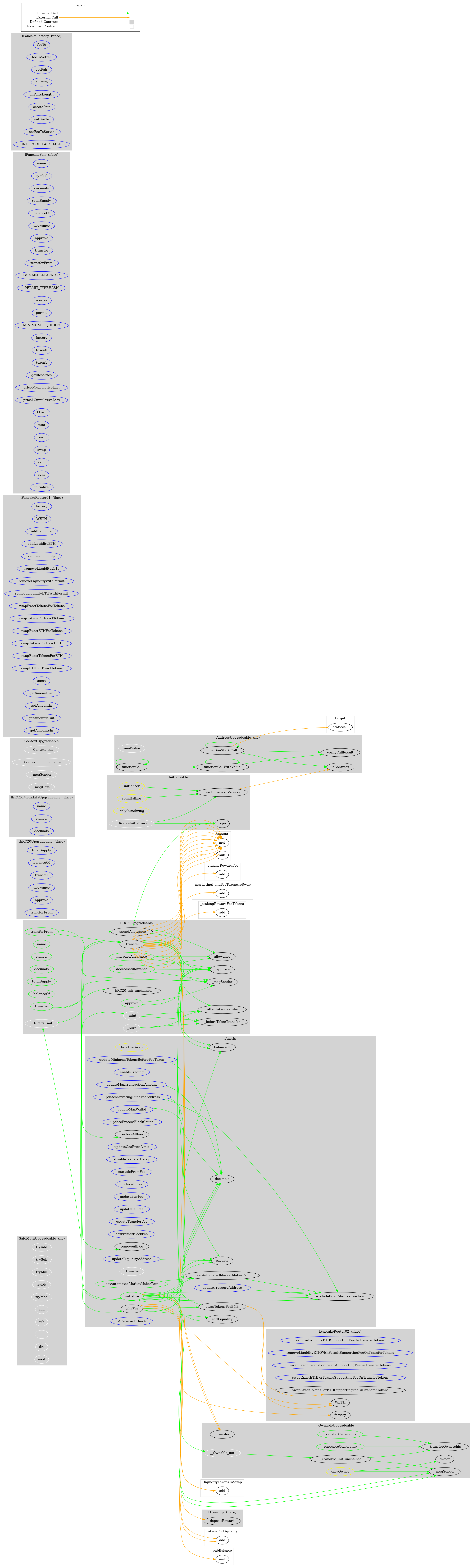 Smart Contract Audit - Graph