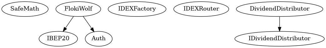 Multi-file Token