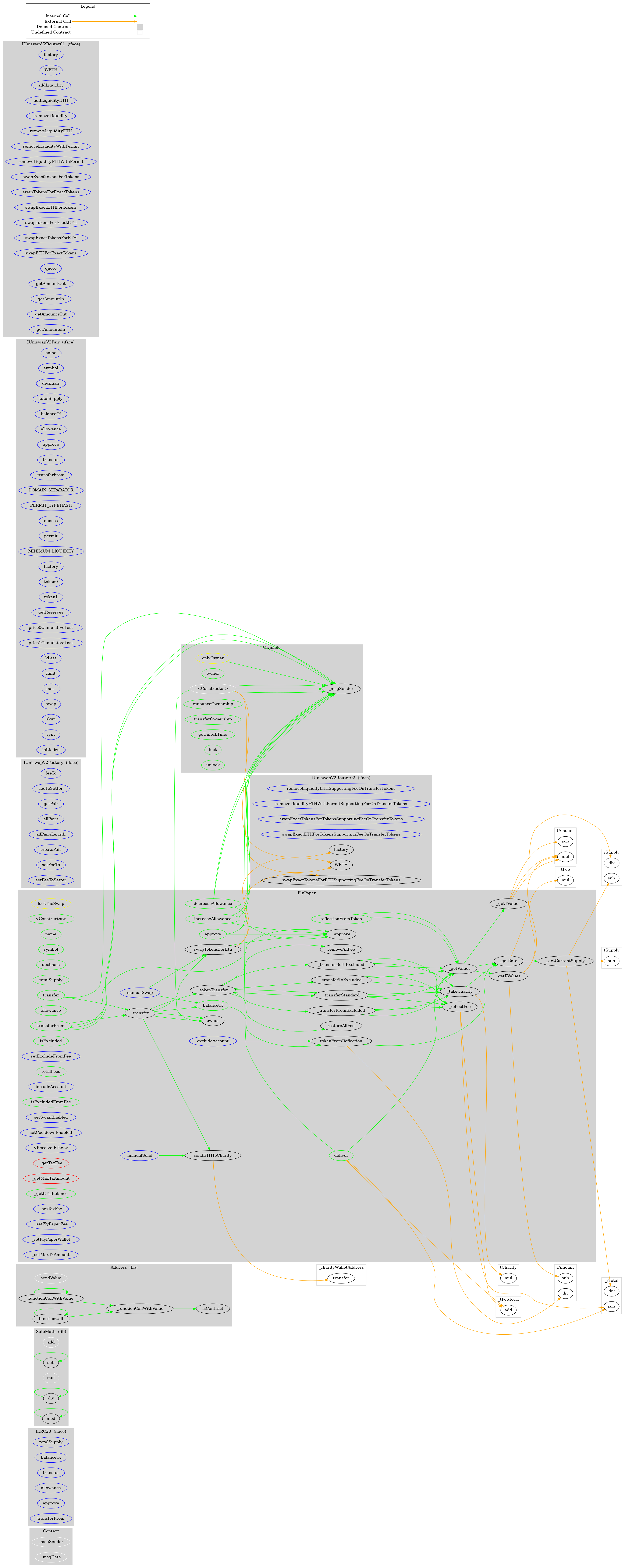 ERC20 Token Graph