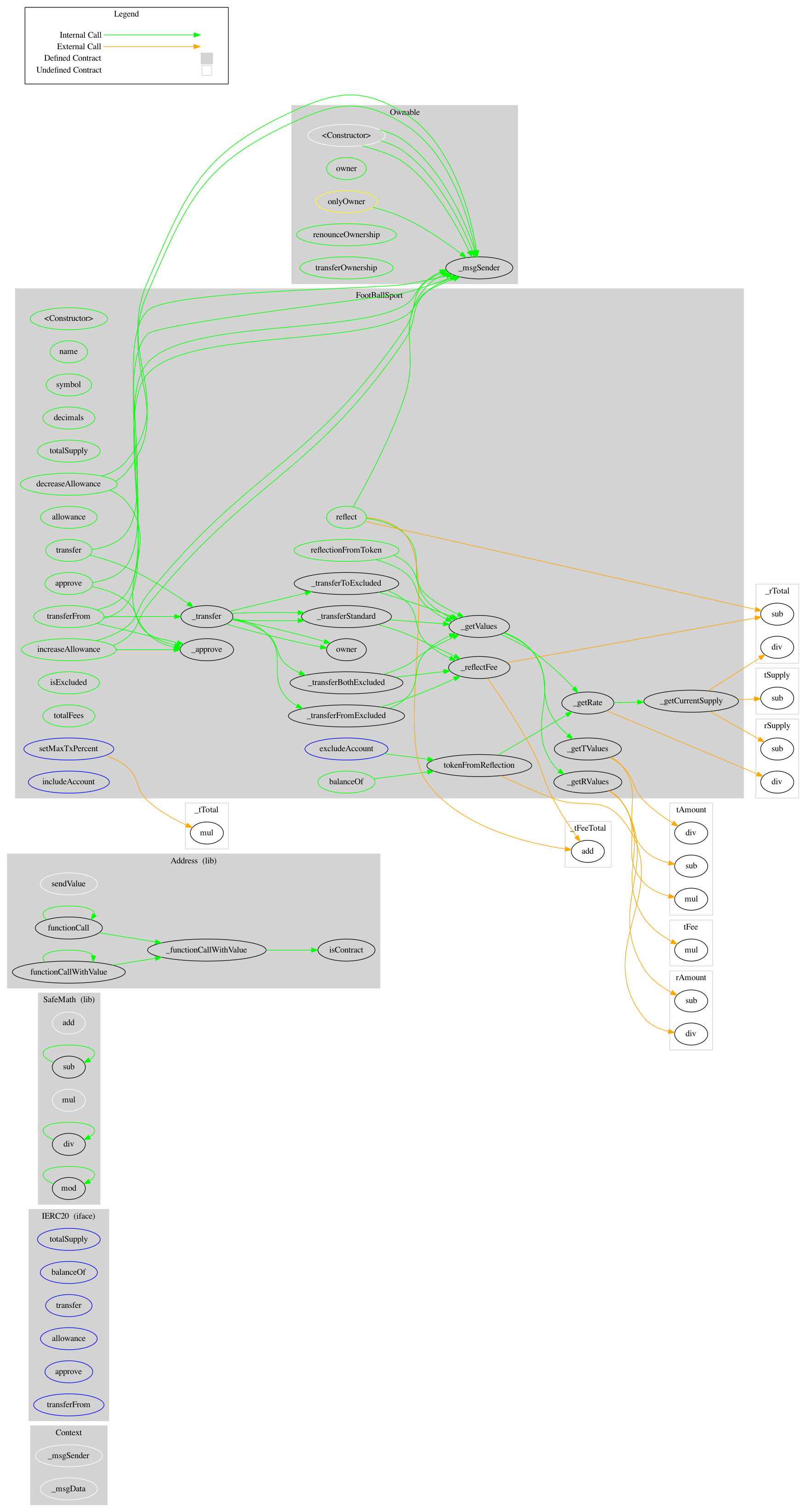 ERC20 Token Graph