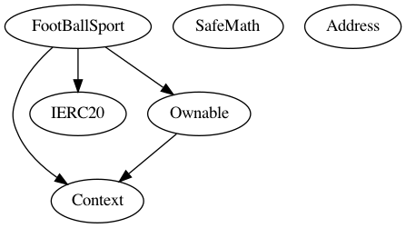 Multi-file Token