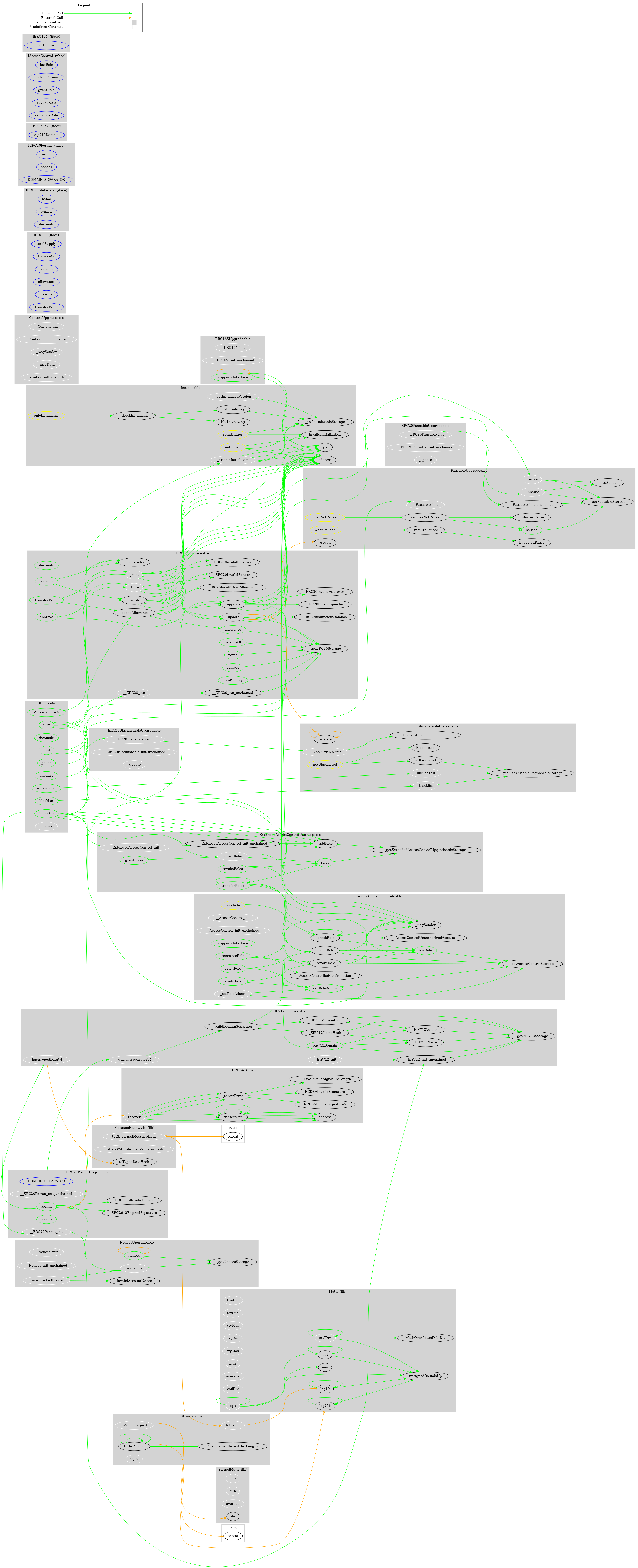 Smart Contract Audit - Graph