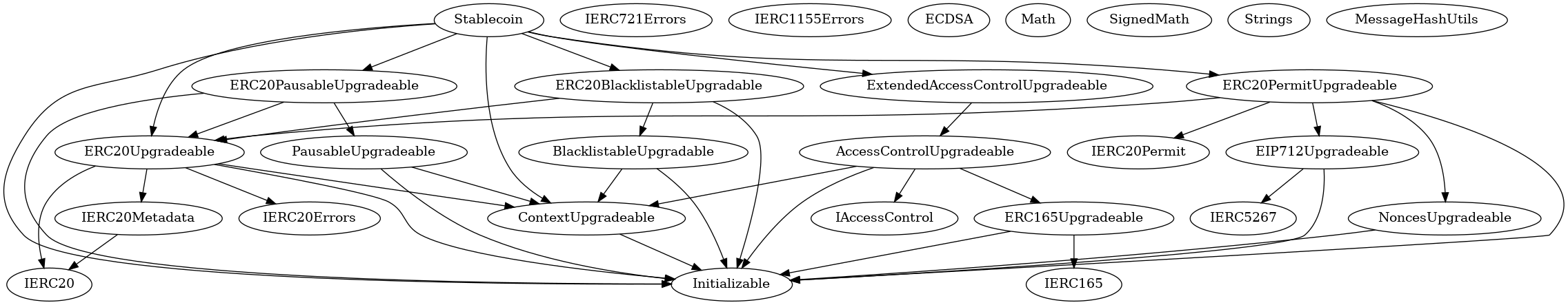 Smart Contract Audit - Inheritance