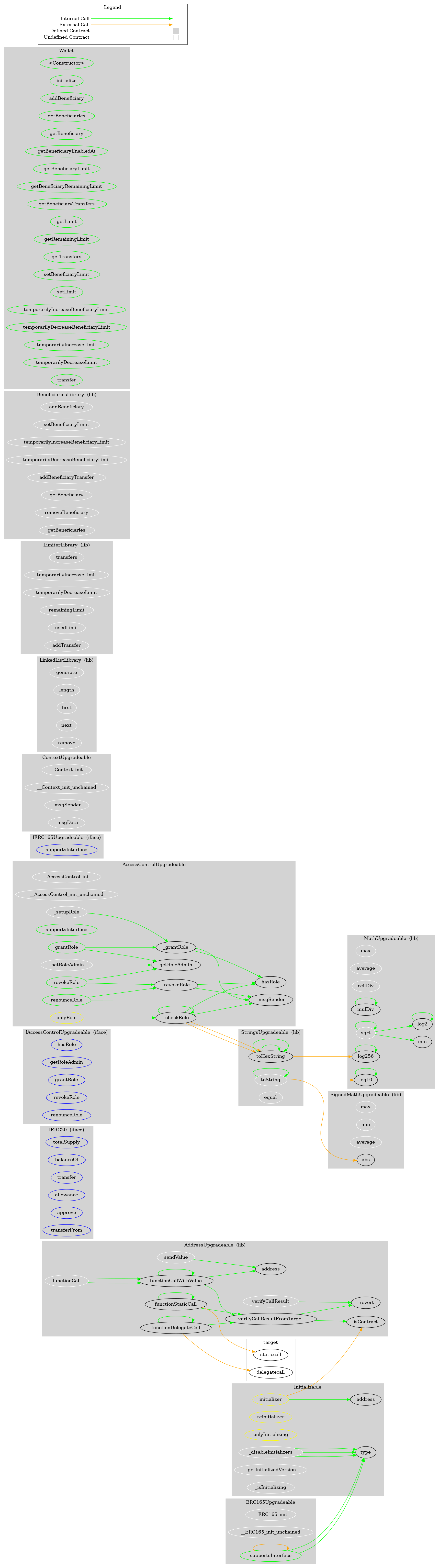 Smart Contract Audit - Graph