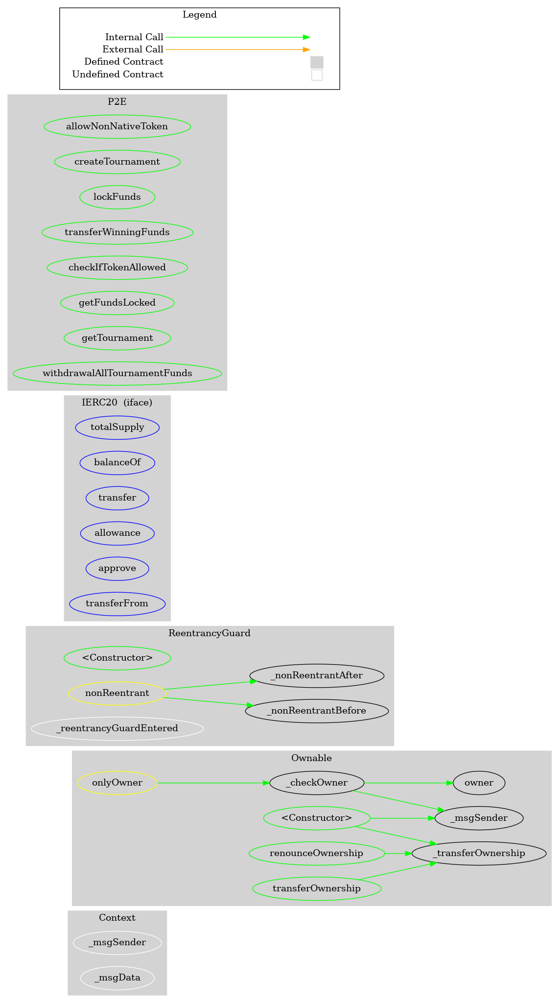 Smart Contract Audit - Graph
