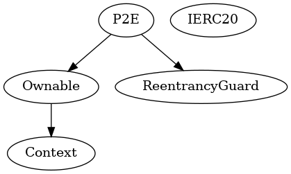 Smart Contract Audit - Inheritance