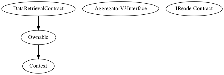 Smart Contract Audit - Inheritance