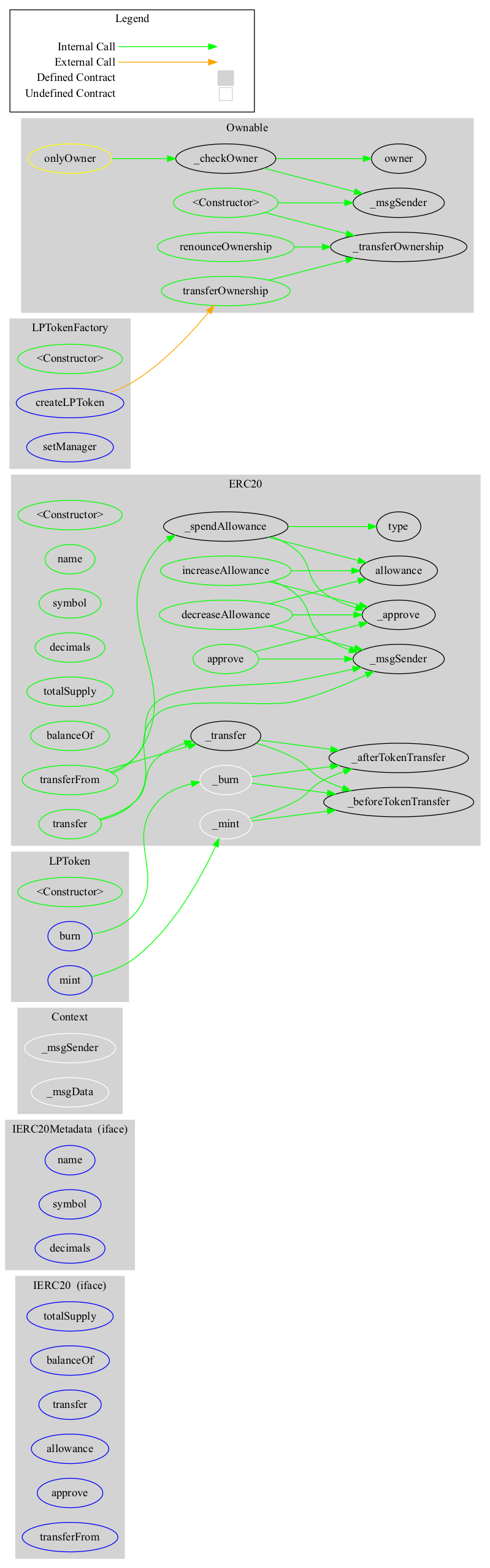 Smart Contract Audit - Graph