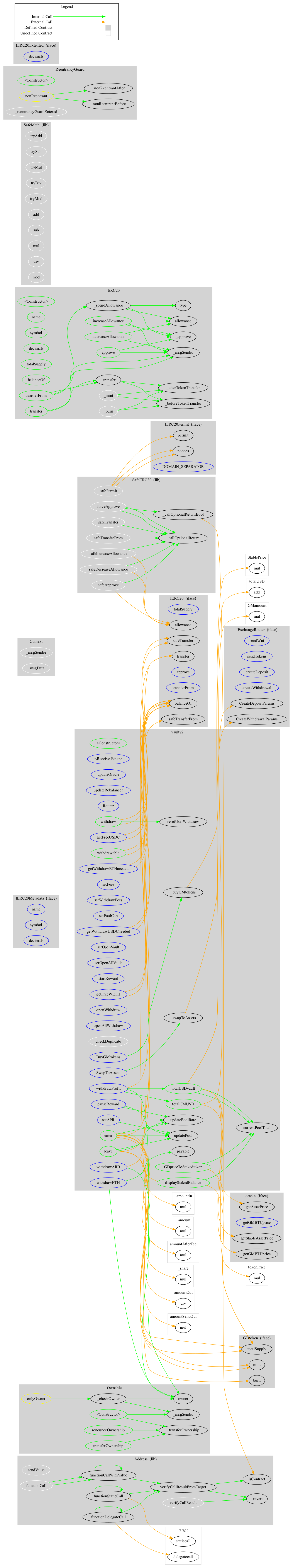 Smart Contract Audit - Graph