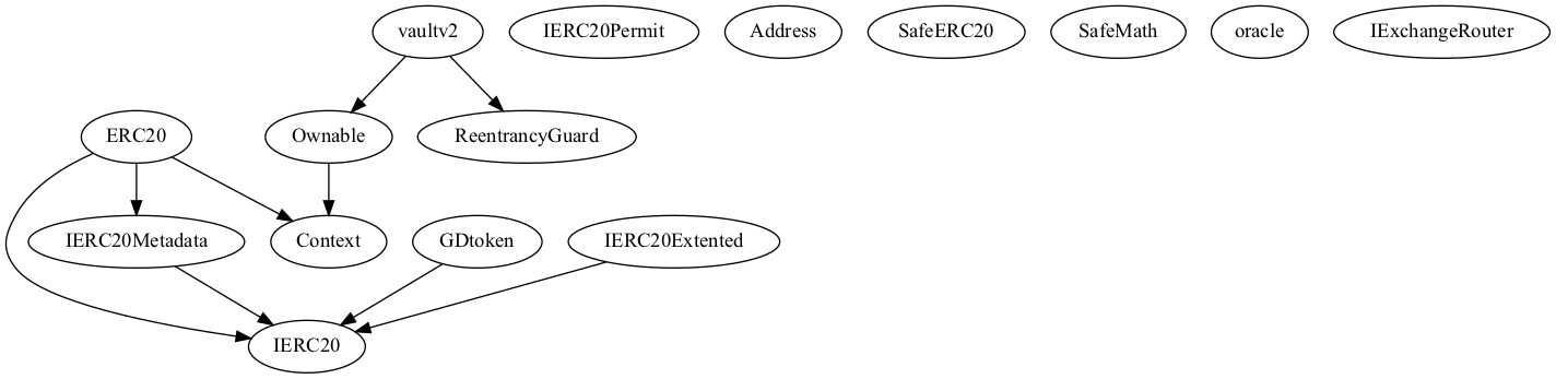 Smart Contract Audit - Inheritance