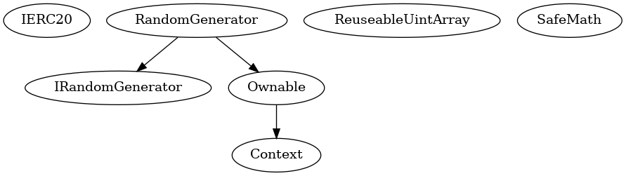 Contract Inheritance