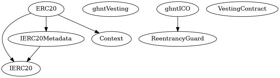 Geohunt Tutorial GeoHunt Smart Contract Audit by SourceHat