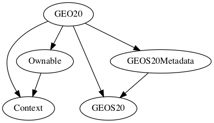 Multi-file Token