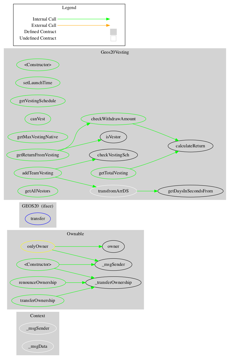 ERC20 Token Graph