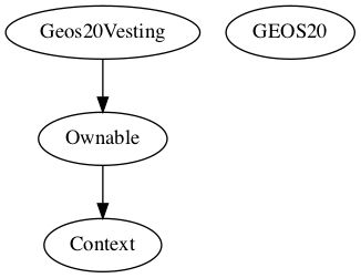Multi-file Token