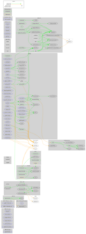 ERC20 Token Graph
