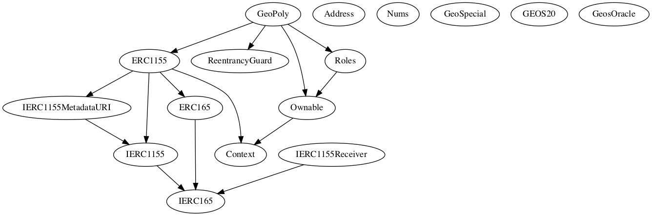 Multi-file Token