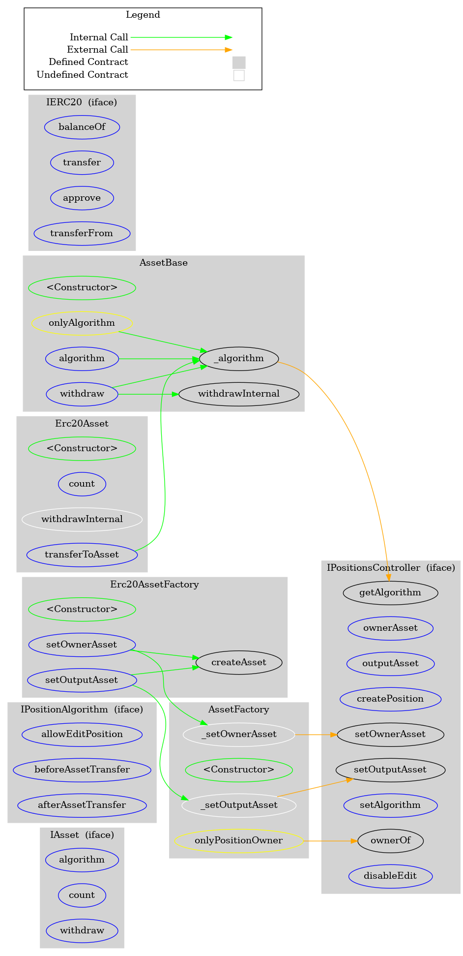Smart Contract Audit - Graph