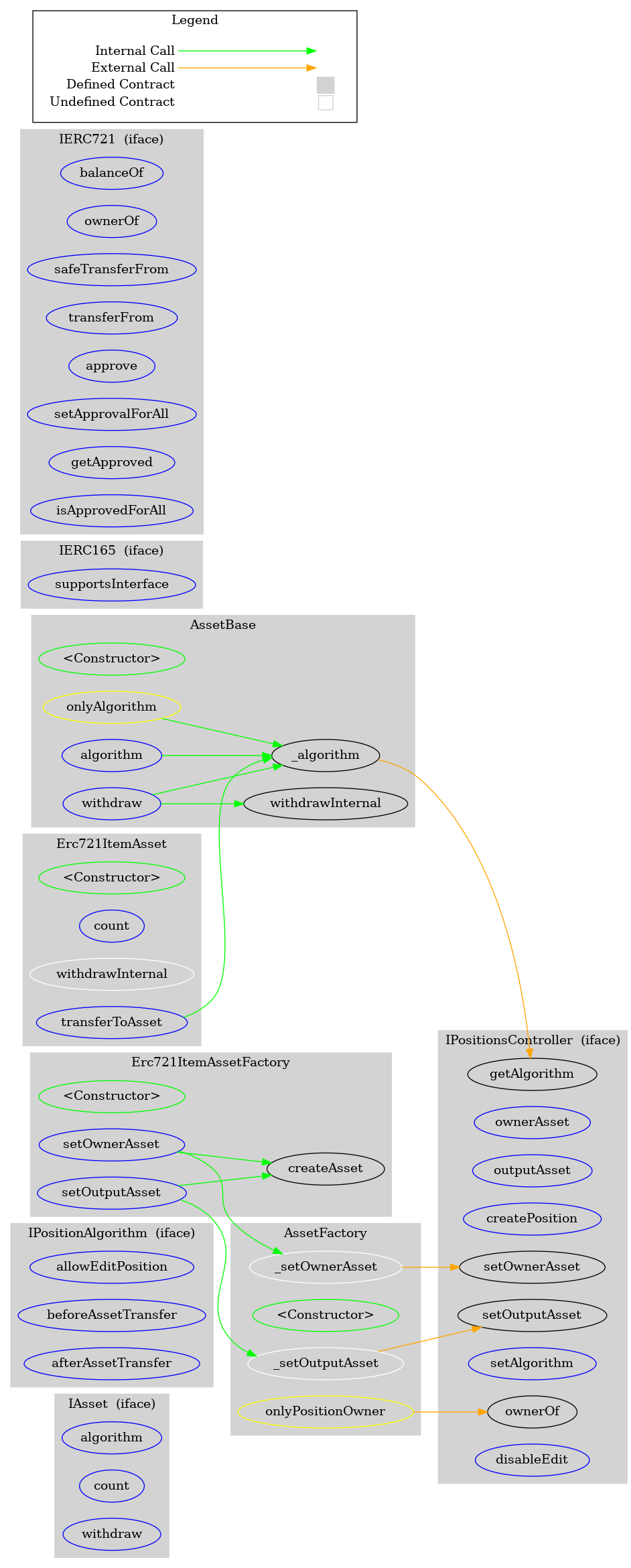 Smart Contract Audit - Graph