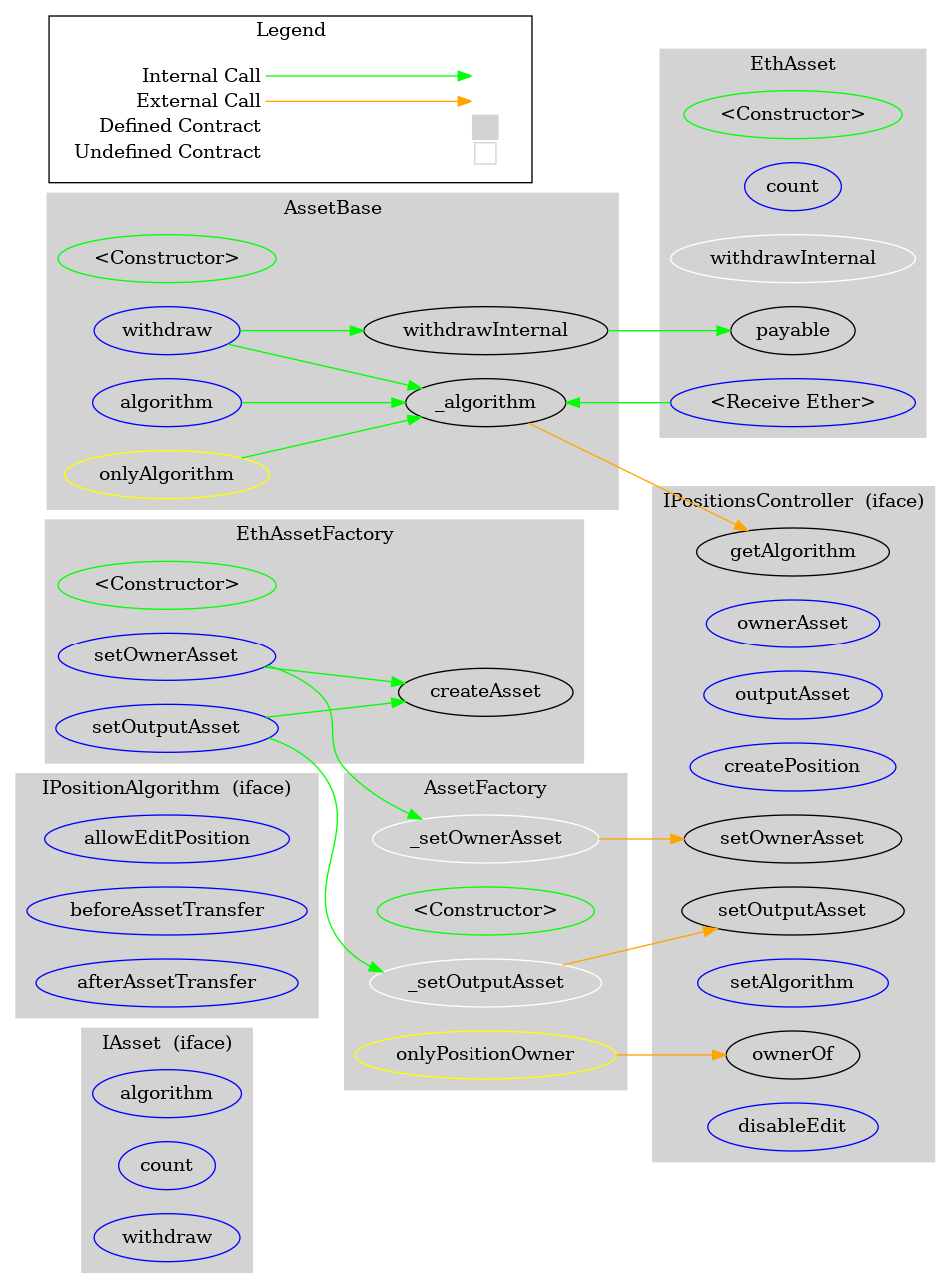Smart Contract Audit - Graph