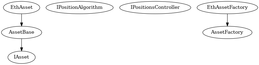 Smart Contract Audit - Inheritance