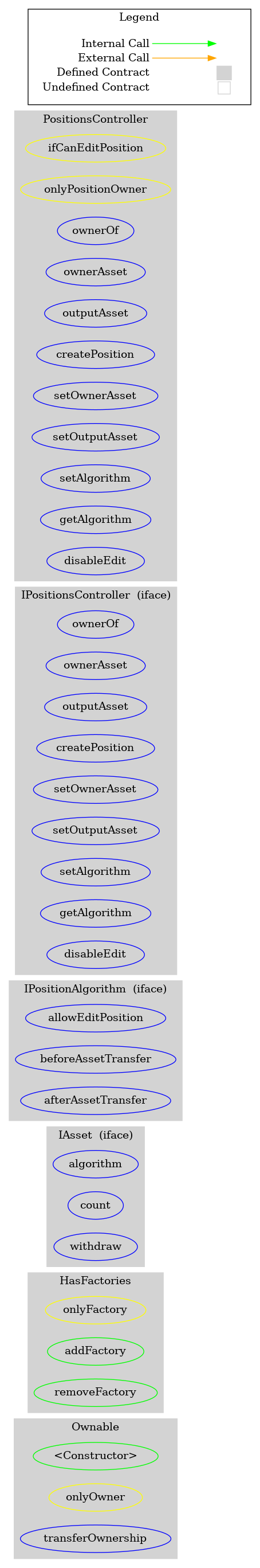 Smart Contract Audit - Graph