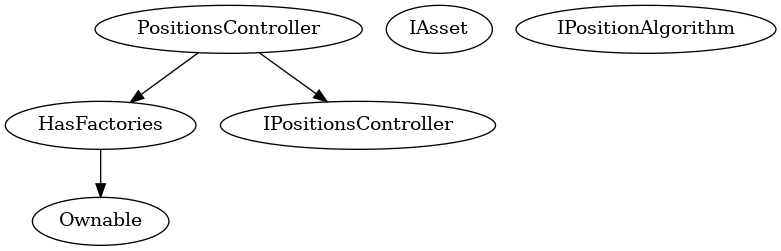 Smart Contract Audit - Inheritance