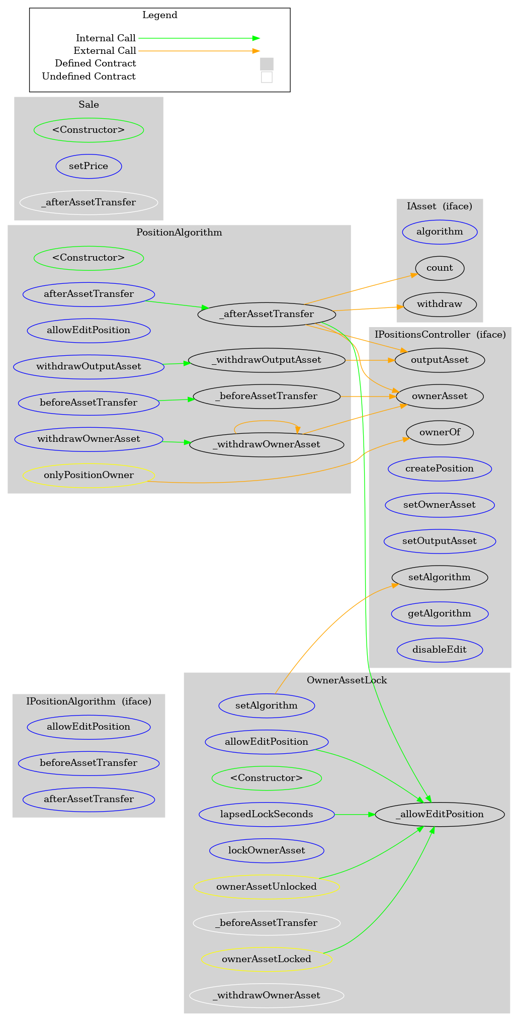 Smart Contract Audit - Graph