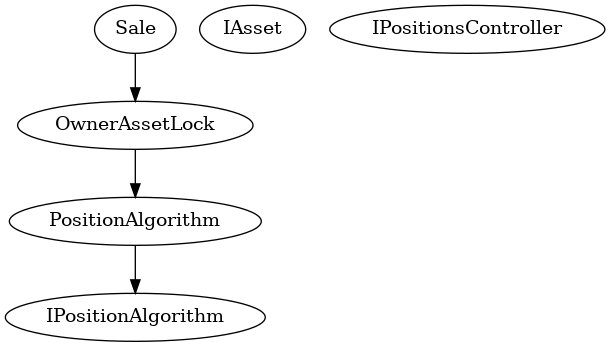 Smart Contract Audit - Inheritance
