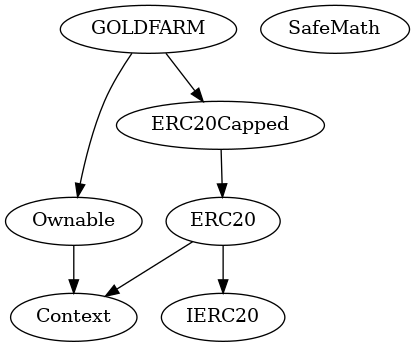 Smart Contract Inheritance