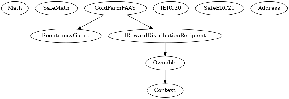 Smart Contract Inheritance