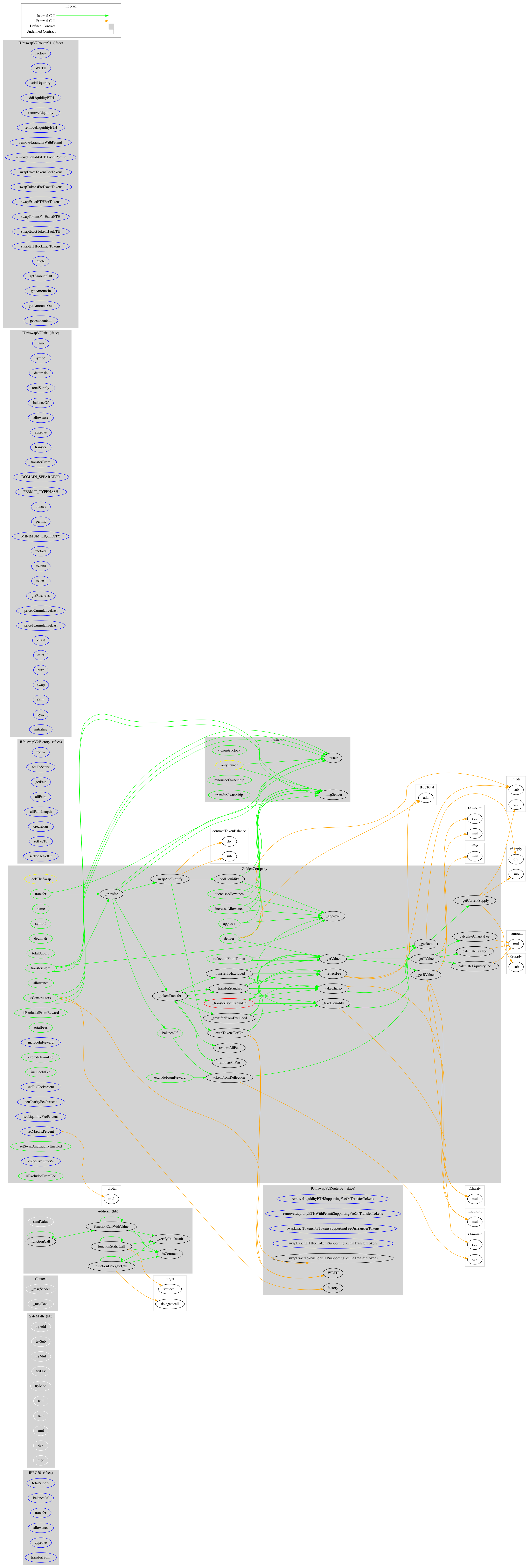 ERC20 Token Graph