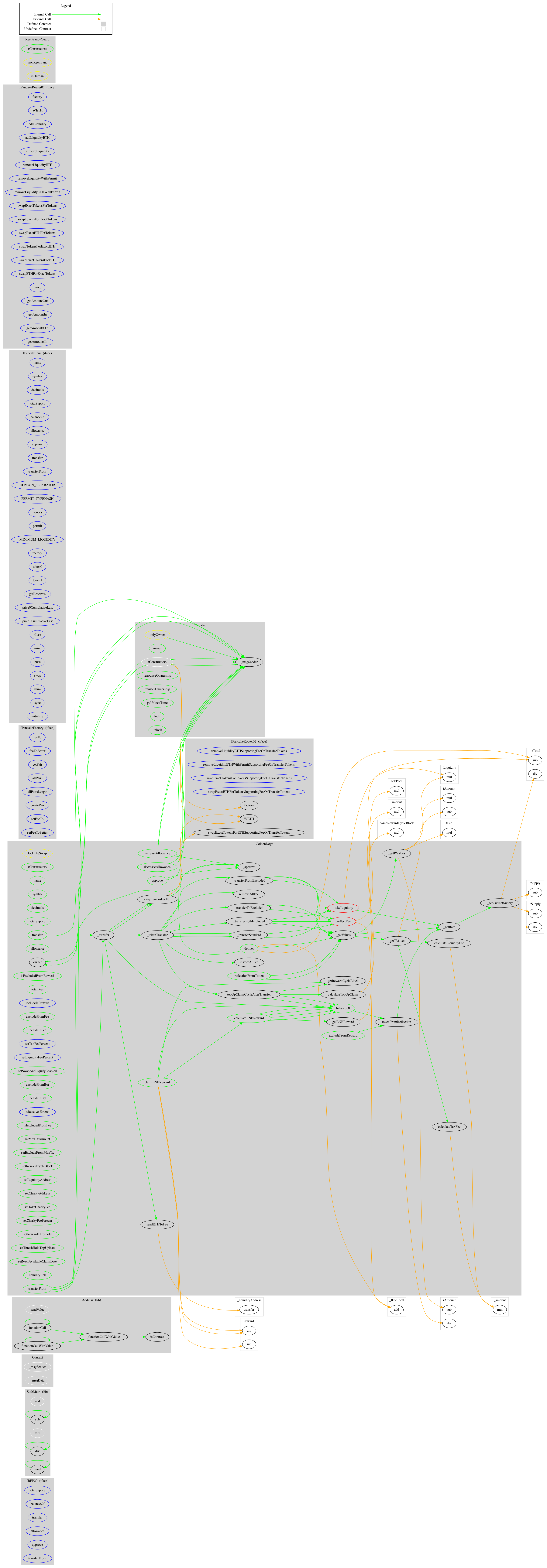 ERC20 Token Graph