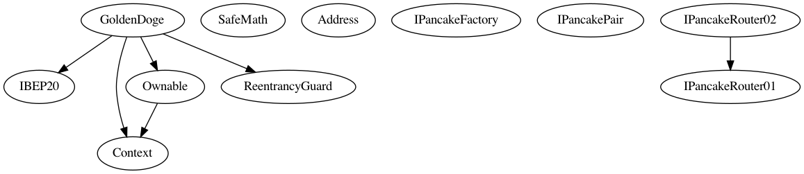 Multi-file Token