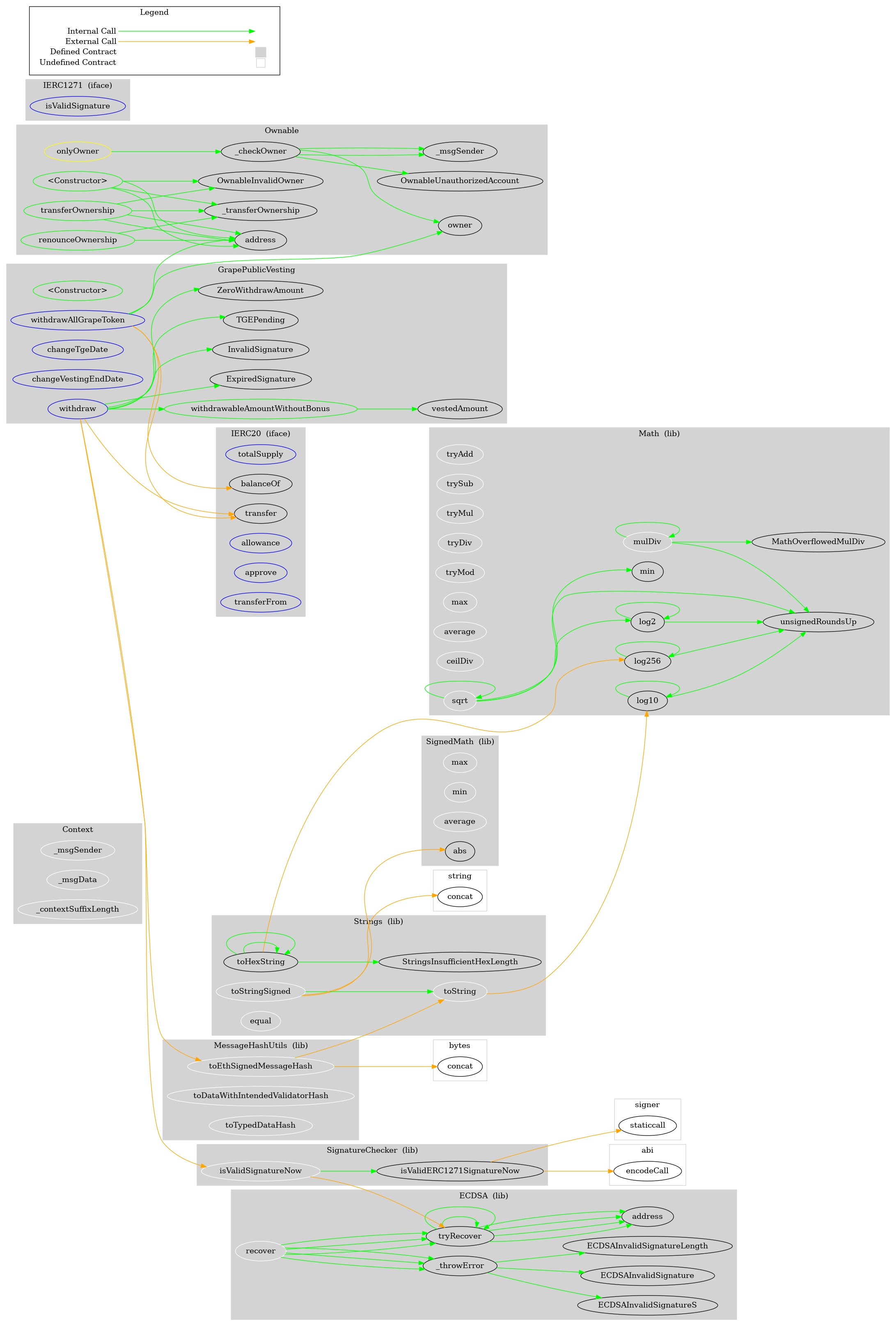 Smart Contract Audit - Graph