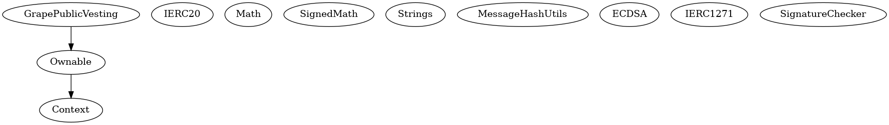 Smart Contract Audit - Inheritance
