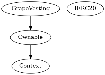 Smart Contract Audit - Inheritance