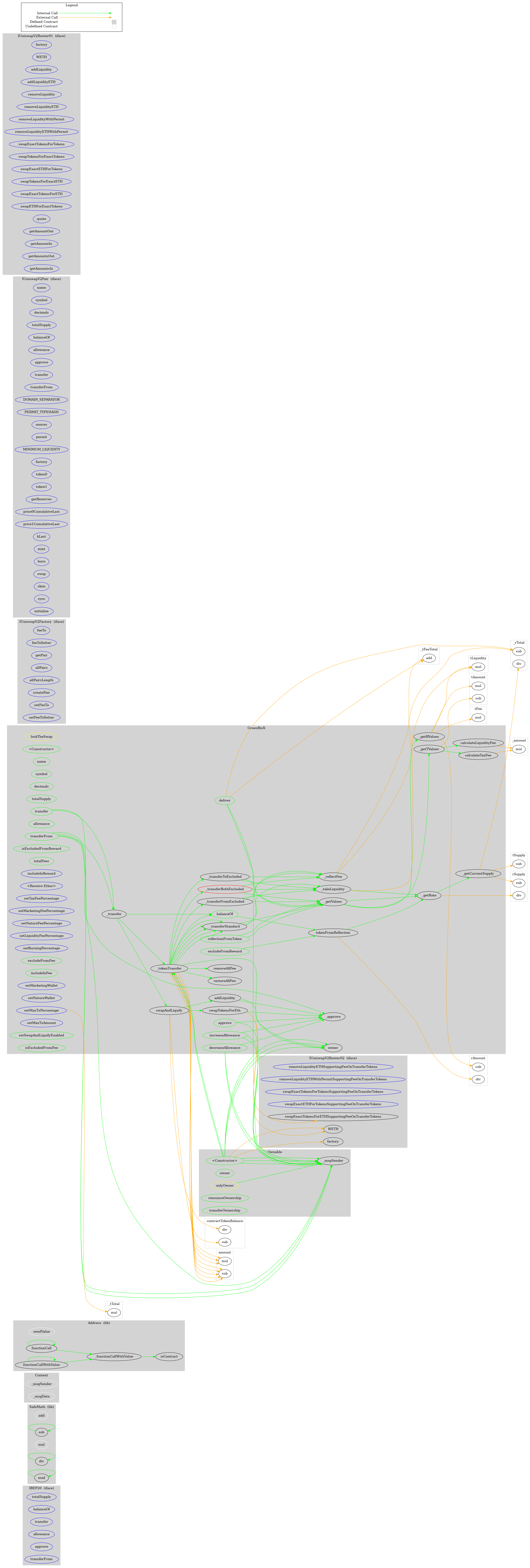 ERC20 Token Graph
