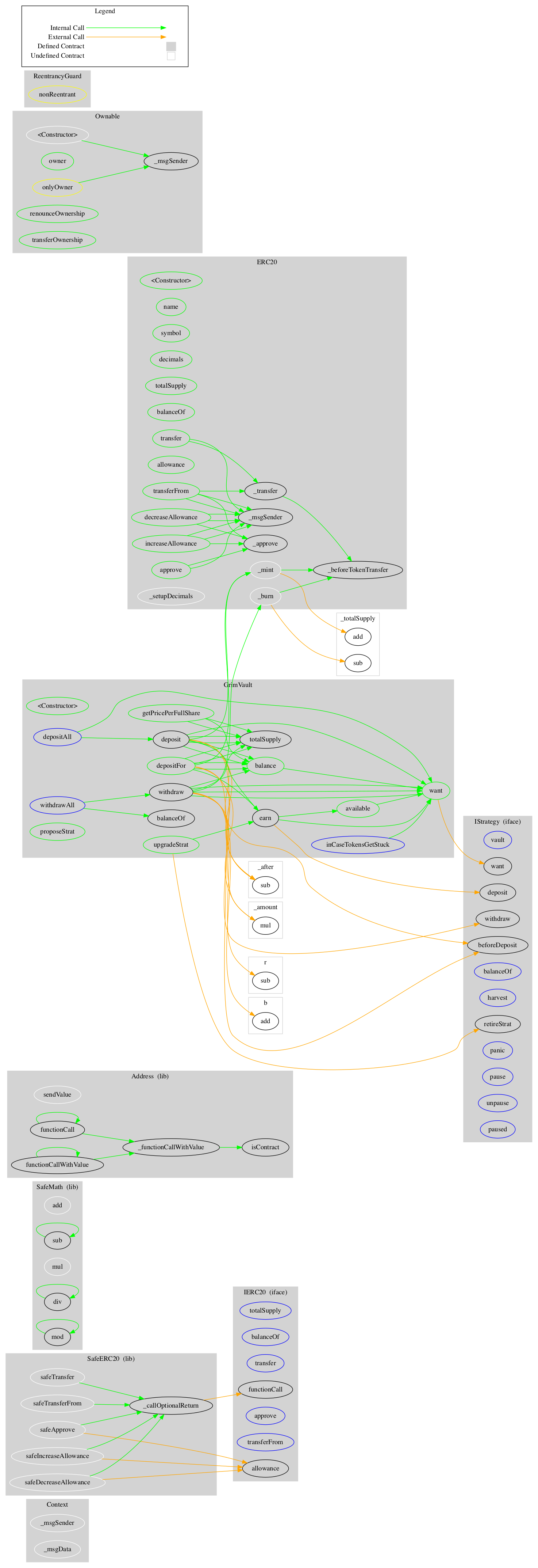 ERC20 Token Graph