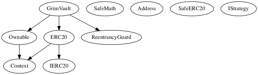 Multi-file Token