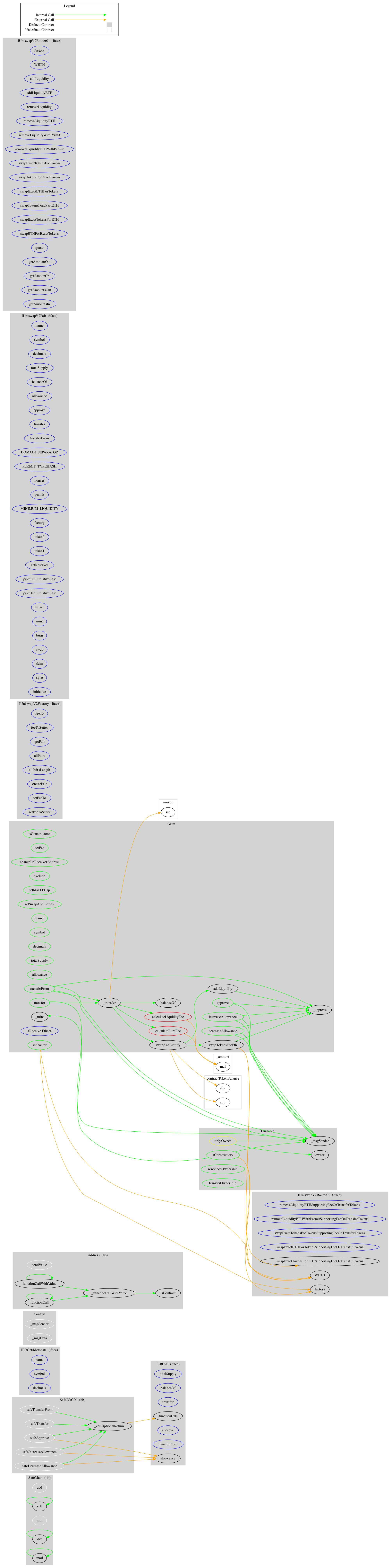 ERC20 Token Graph