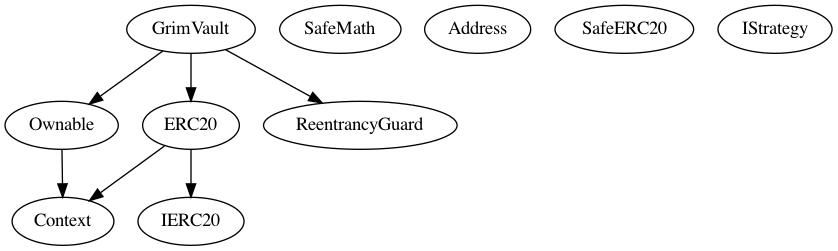 Multi-file Token