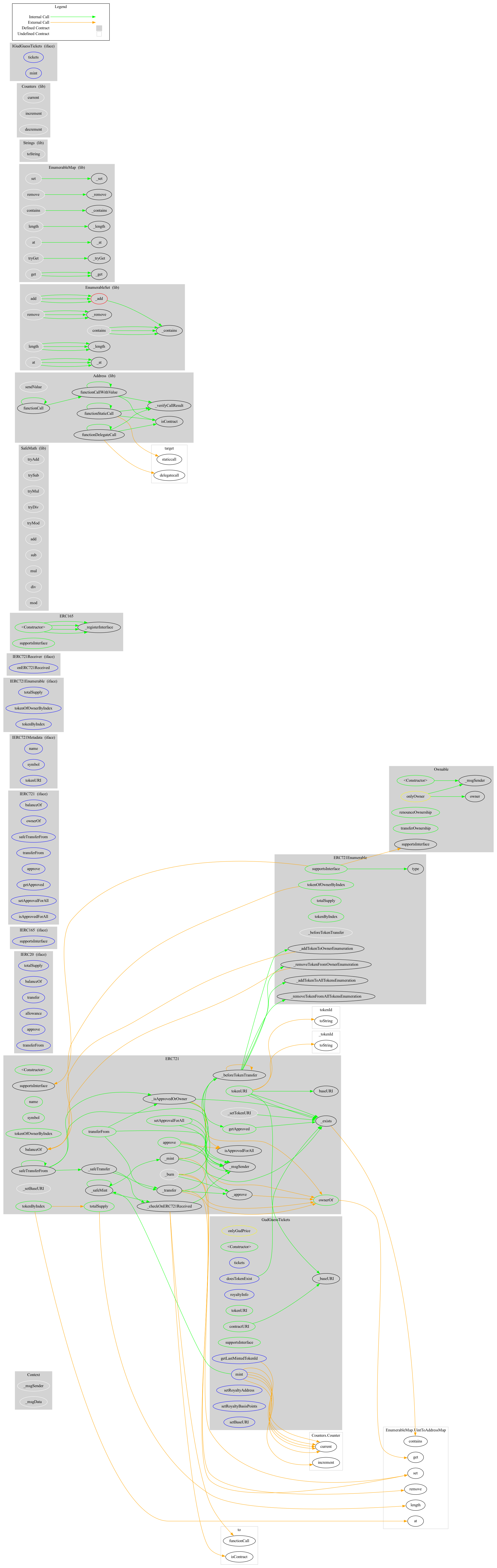 Smart Contract Audit - Graph